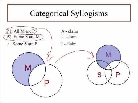 Categorical Syllogism - Pt. 1 - Where to put the X?
