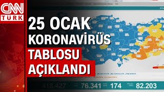 25 Ocak Koronavirüs Tablosu Ve Vaka Sayısı Sağlık Bakanlığı Tarafından Açıklandı İşte Detaylar...