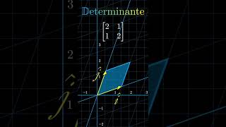 Determinante De La Matriz De Una Aplicación Lineal - Álgebra Lineal