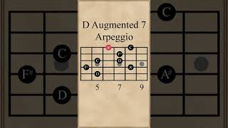 D Augmented 7 Arpeggio