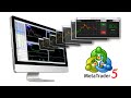 METATRADER 5/CÀI ĐẶT CHỈNH SỬA MT5/INDICATOR HỖ TRỢ TỐT CHO METATRADER 5 MỚI NHẤT