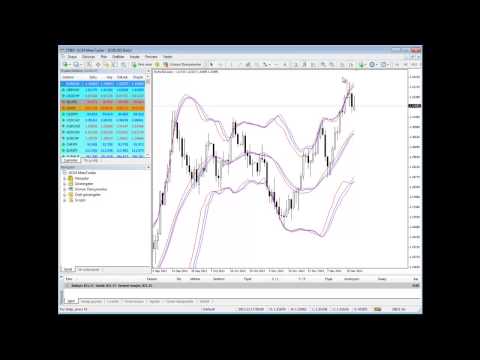 Forex ticaretinde 7 kazanma stratejisi
