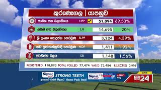 Polling Division : Yapahuwa