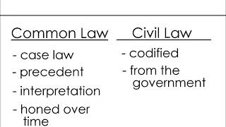 Common Law Vs Civil Law