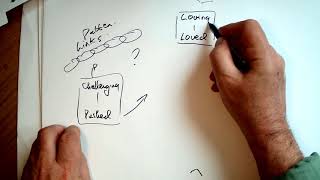 Links and Gaps - Hand Drawn Video 6