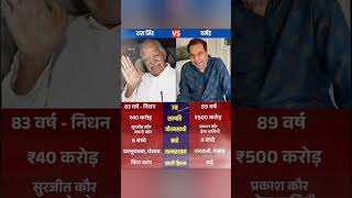 Dara Singh Vs Dharmendra