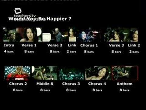 The Corrs - Making of Would You Be Happier