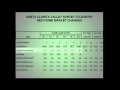 New Housing Development Summary