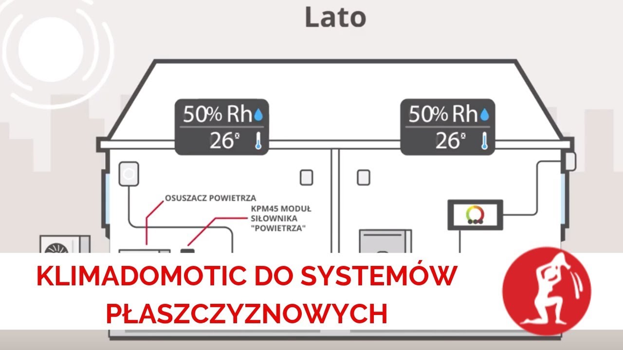 Klimadomotic - inteligentny system regulacji do systemów płaszczyznowych