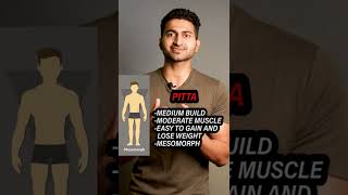 Check Your Body Type