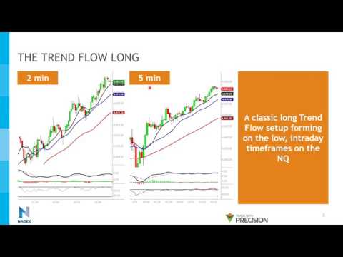 Benefits of options trading
