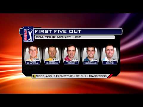 PGA TOUR Today: October 18, 2012