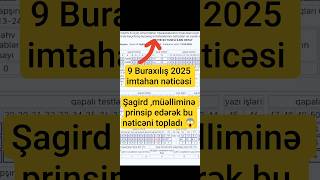 9 Buraxılış 2025 Imtahan Nəticəsi.müəllim Səndən Heç Nə Olmaz Dedi , Şagird Də ...