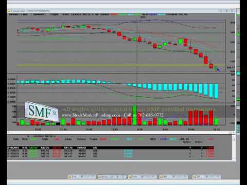 Options trading market maker