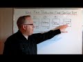 Kan Ban Manufacturing System: Lean Principles