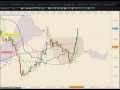 EURAUD Kumo Breakout Trade 6-27-11.mp4