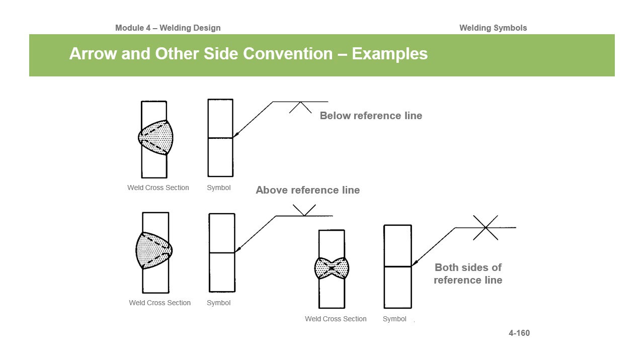 Full penetration welding symbol