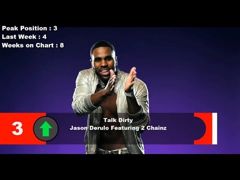 top 10 music 2014 february top 10 music 2014 february