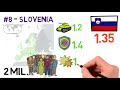 The Safest Countries in the World