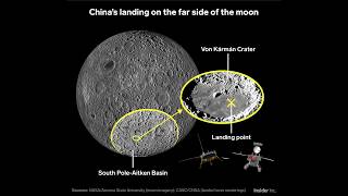 NEWS! LA CINA SBARCA SULLA FACCIA NASCOSTA DELLA LUNA - CHANG'E4