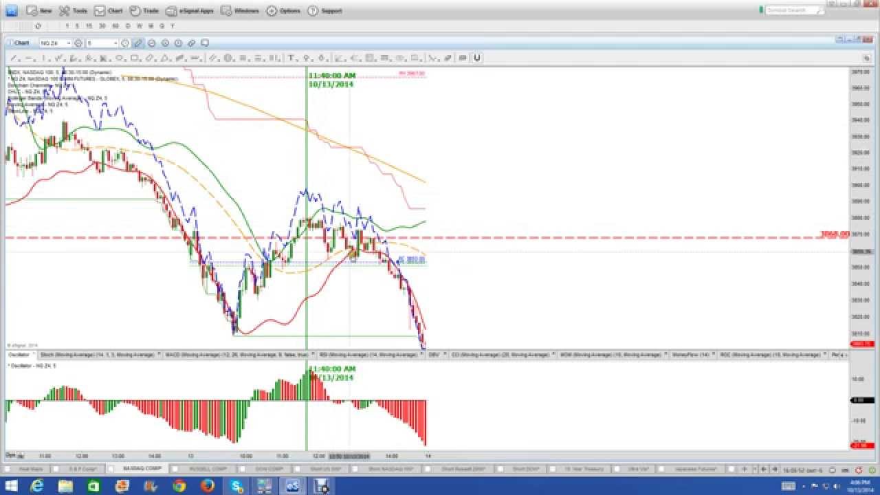 Hft trading forex