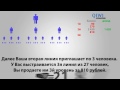 Video Как с помощью 90 рублей оплатить кредит за квартиру