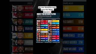 Nick Bosa The Highest Paid End Over Myles Garrett, Am I Tripping???