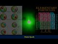 Quarks | Standard Model Of Particle Physics
