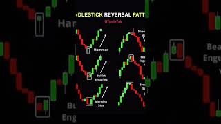 Chart Patrn