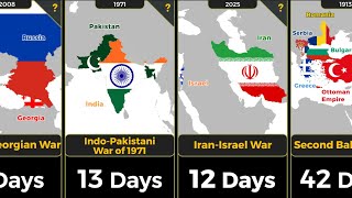Shortest Wars In History From Minutes To A Few Days Of Fighting
