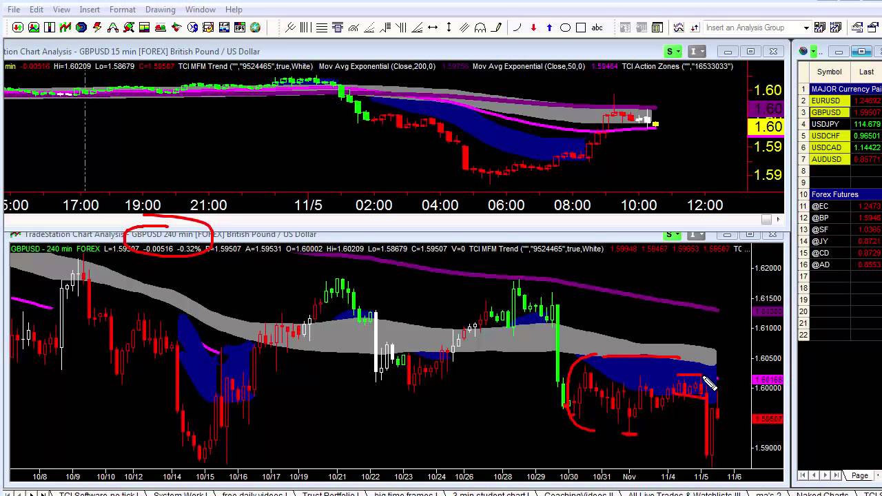 Trading multiple forex pairs