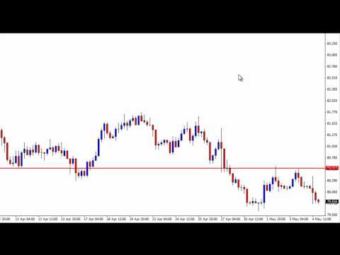 Capital one forex facebook