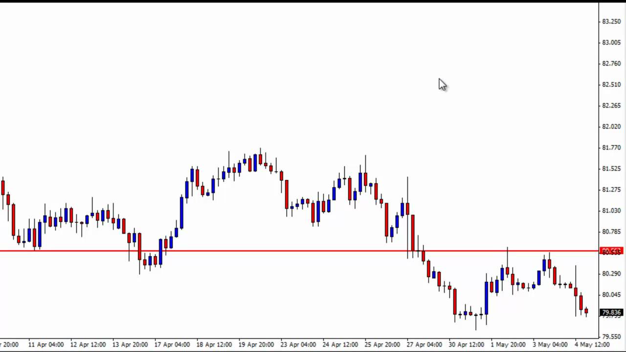 Youtube forex trend trading