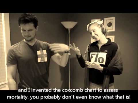 Nursing History of Florence Nightingale