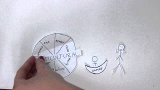 Multicultural Video Lily W