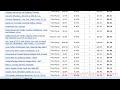 How to Make Money With Amazon's Affiliate Program