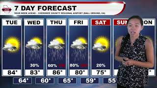 North Georgia Weather Forecast May 2nd