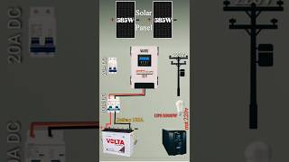 Simtek 80A Mppt Solar Charge Controller