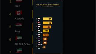 The Worlds Oil Kings The Top 10 Nations Ranked.