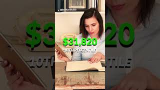 Curator 98,500 To Collect Art Pieces For A Gallery Or Museum