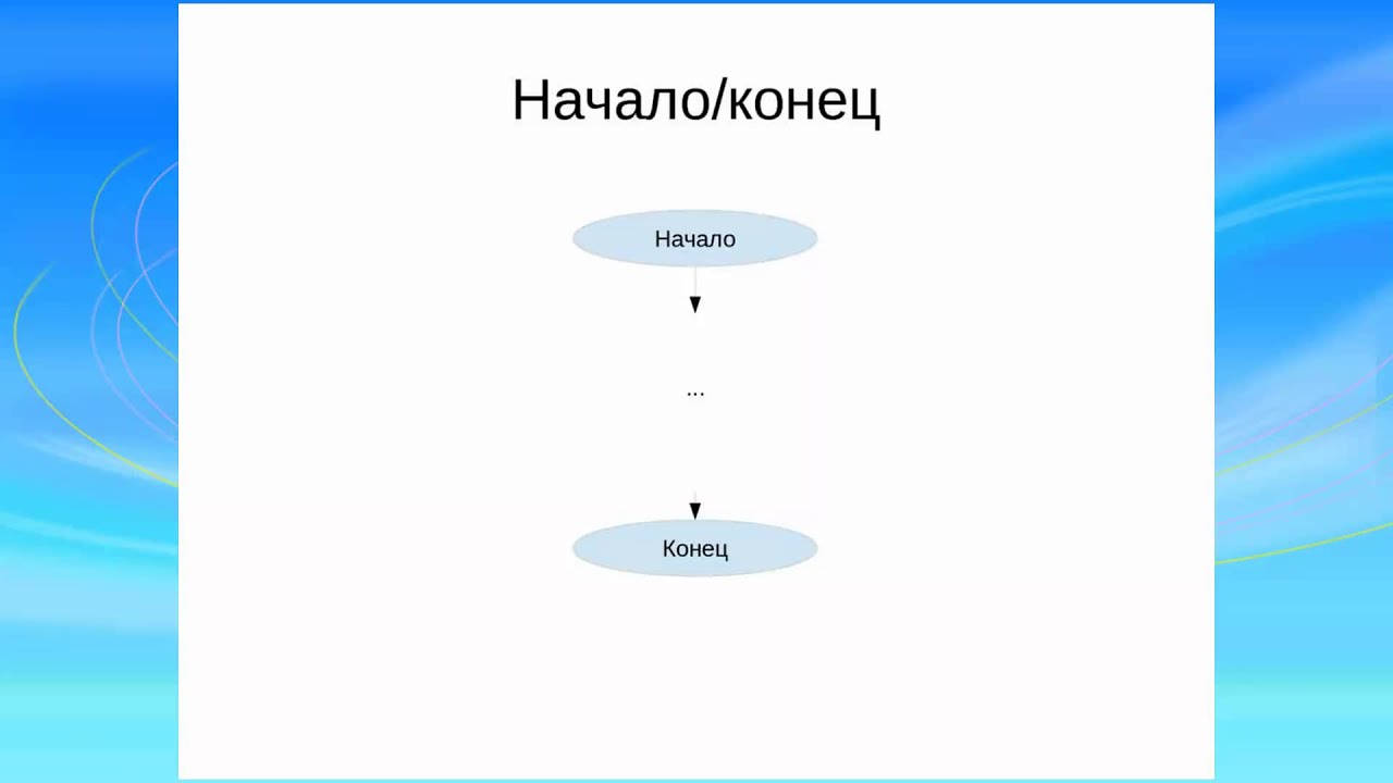 Зачем нужны блок схемы Зачем нужны блок схемы