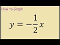 How to graph y=-1/2x