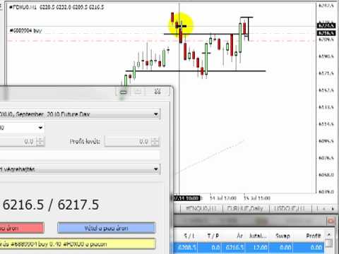 Forexegyetem blog