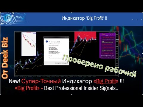 Индикатор i - Profit: описание, настройка, применение Индикатор i - Profit: описание, настройка, применение