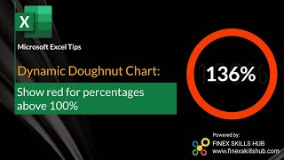 Show Red For Overspend In Dynamic Actual V Budget Doughnut Chart