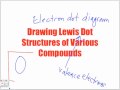 Lewis Dot Structures of Ionic and Covalent Compounds