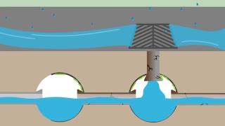 What Is Stormwater?