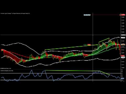 Forex trading iforex