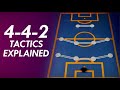 4-4-2 Tactics Explained! | Why the 4-4-2 Will Never Go Out of Style Formation Principles #4