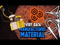 How to get ALL manufactured materials you ever need in Elite Dangerous